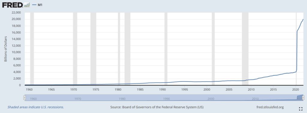 inflation chart